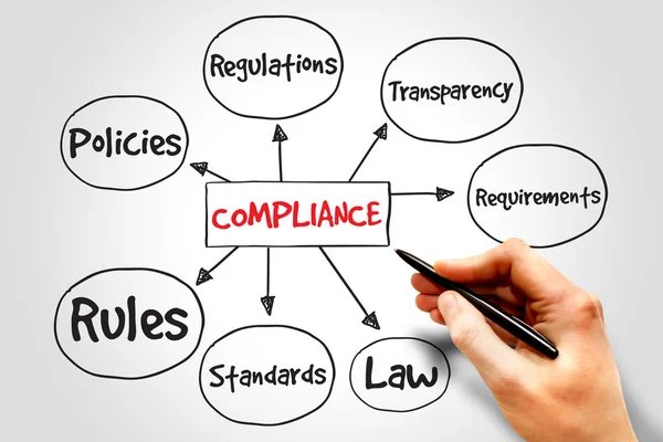 Regulatory_Strategy _Compliance